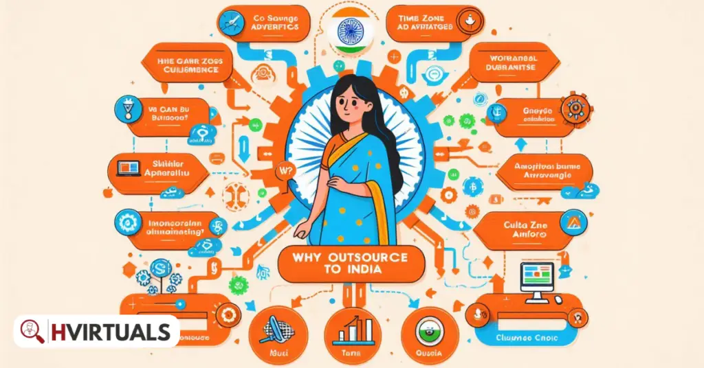 Why Outsource to India? - Hvirtuals
